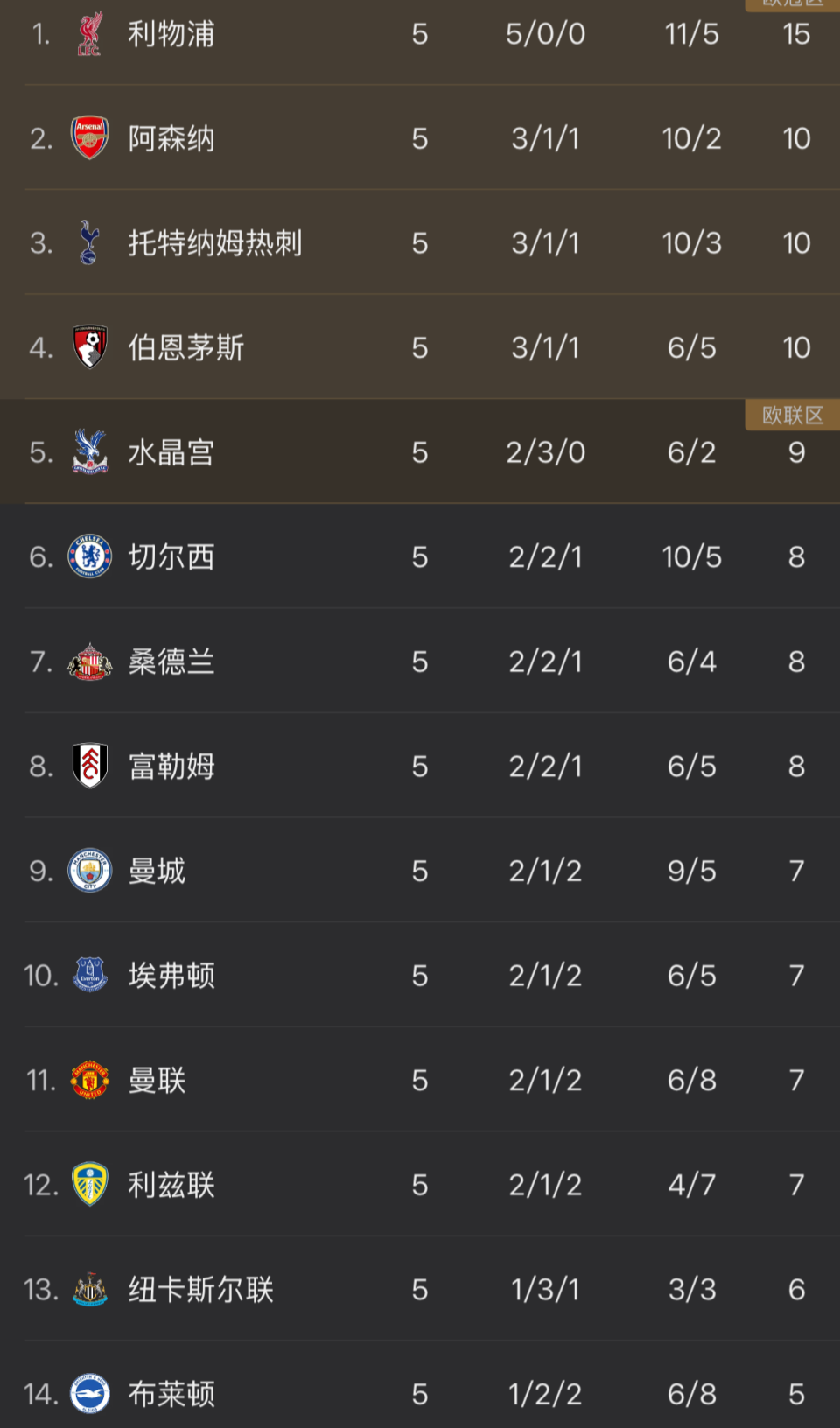 至今全败的 至今全败的