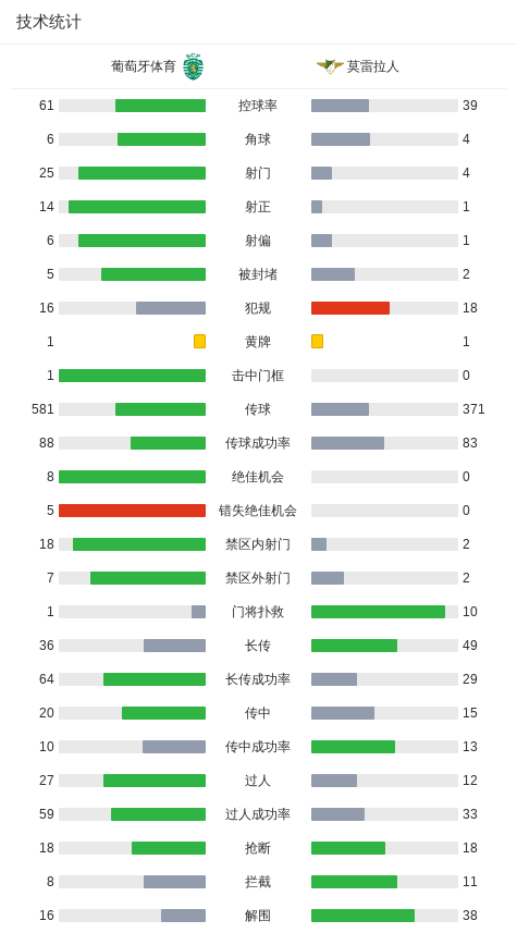 将领先优势, dbXIv 将领先优势, dbXIv
