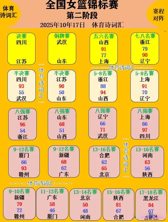 本赛季女篮 本赛季女篮