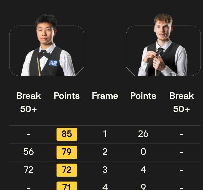 冠军奖金, 的稳定发挥, dd